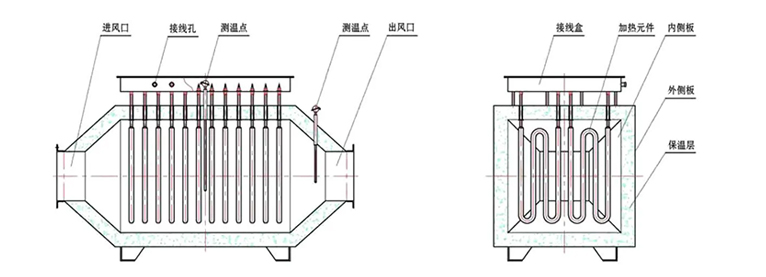 風(fēng)道電加熱器供應(yīng)商
